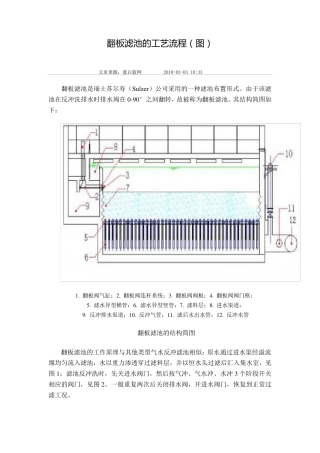 翻板滤池的工艺流程