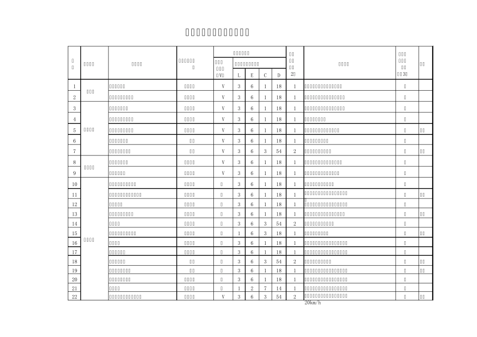 翻砂铸造行业危害辨识_第1页