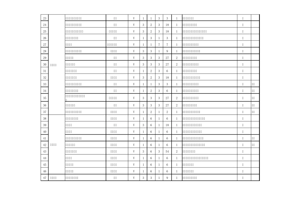 翻砂铸造行业危害辨识_第2页