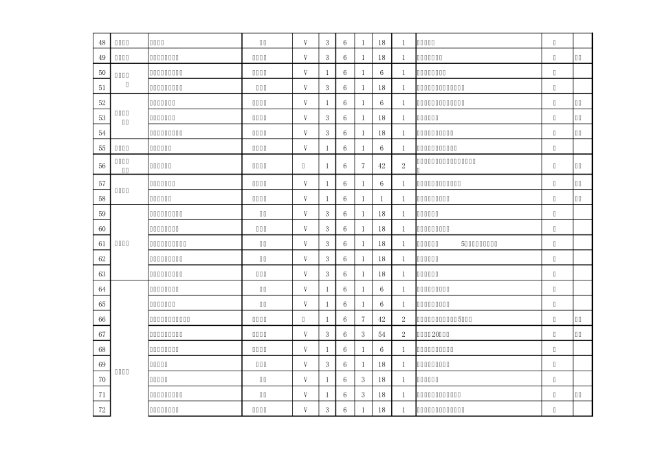 翻砂铸造行业危害辨识_第3页