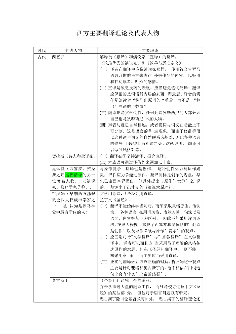 翻译理论及代表人物_第1页