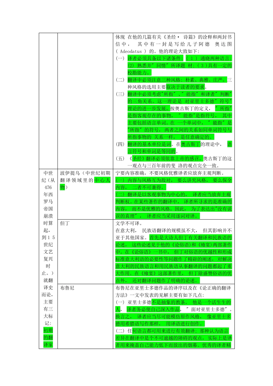 翻译理论及代表人物_第2页