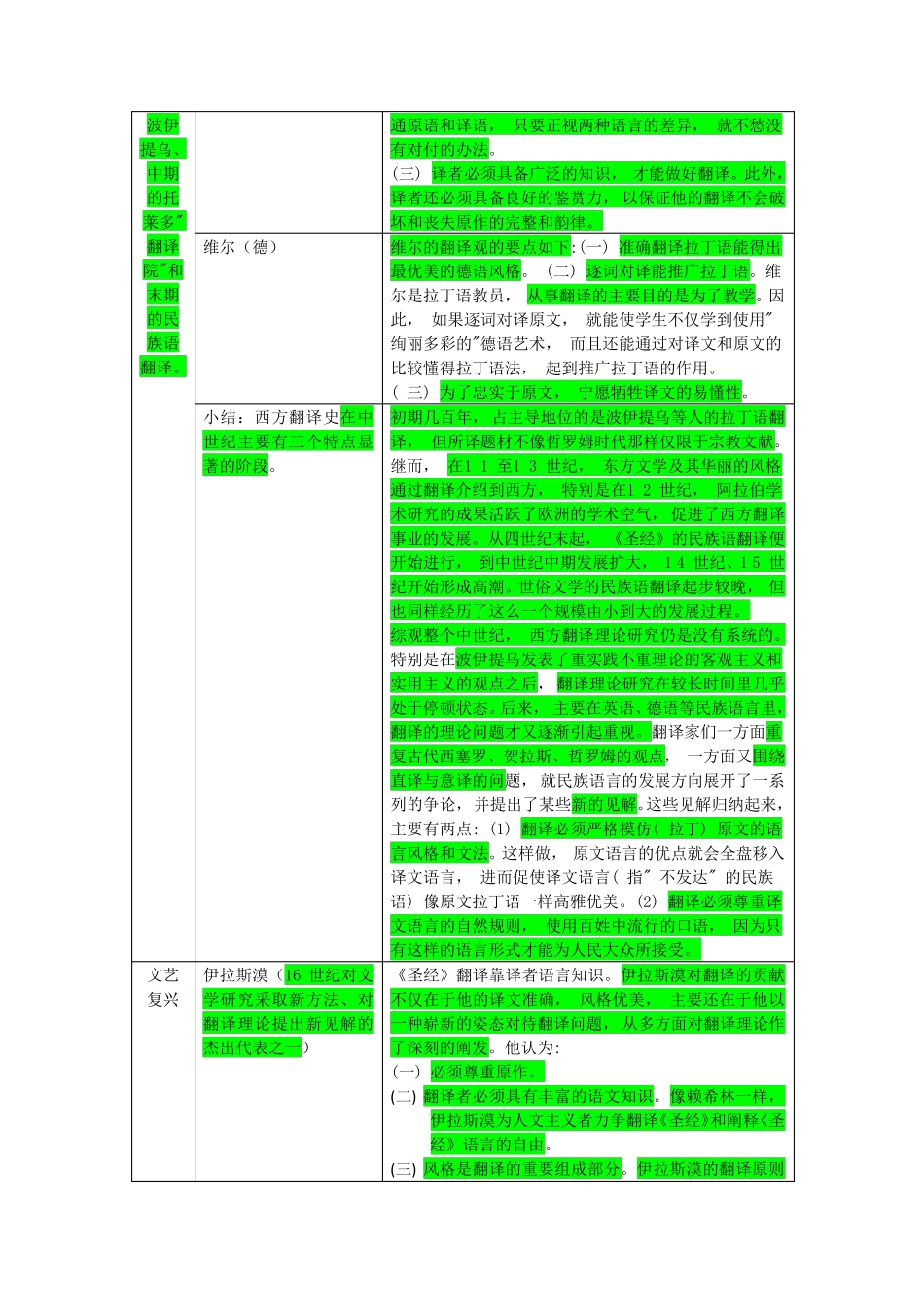 翻译理论及代表人物_第3页