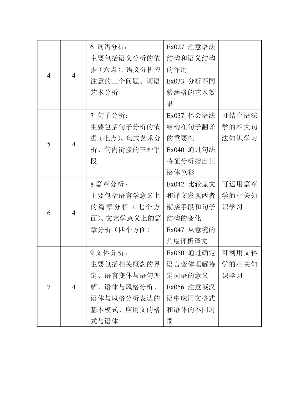 翻译理论及英汉互译_第3页
