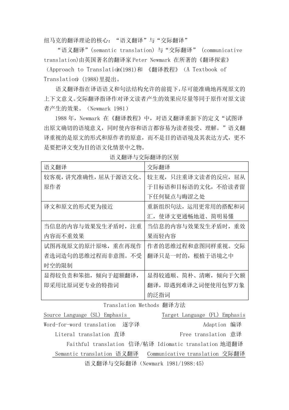 翻译理论概括_第3页