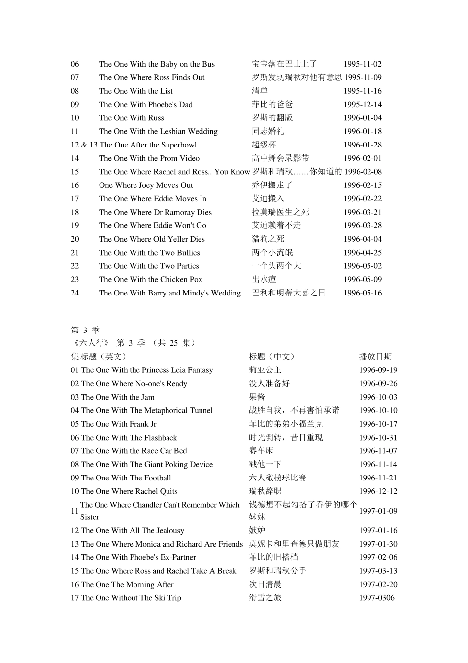 老友记(六人行)各集中英文标题_第2页
