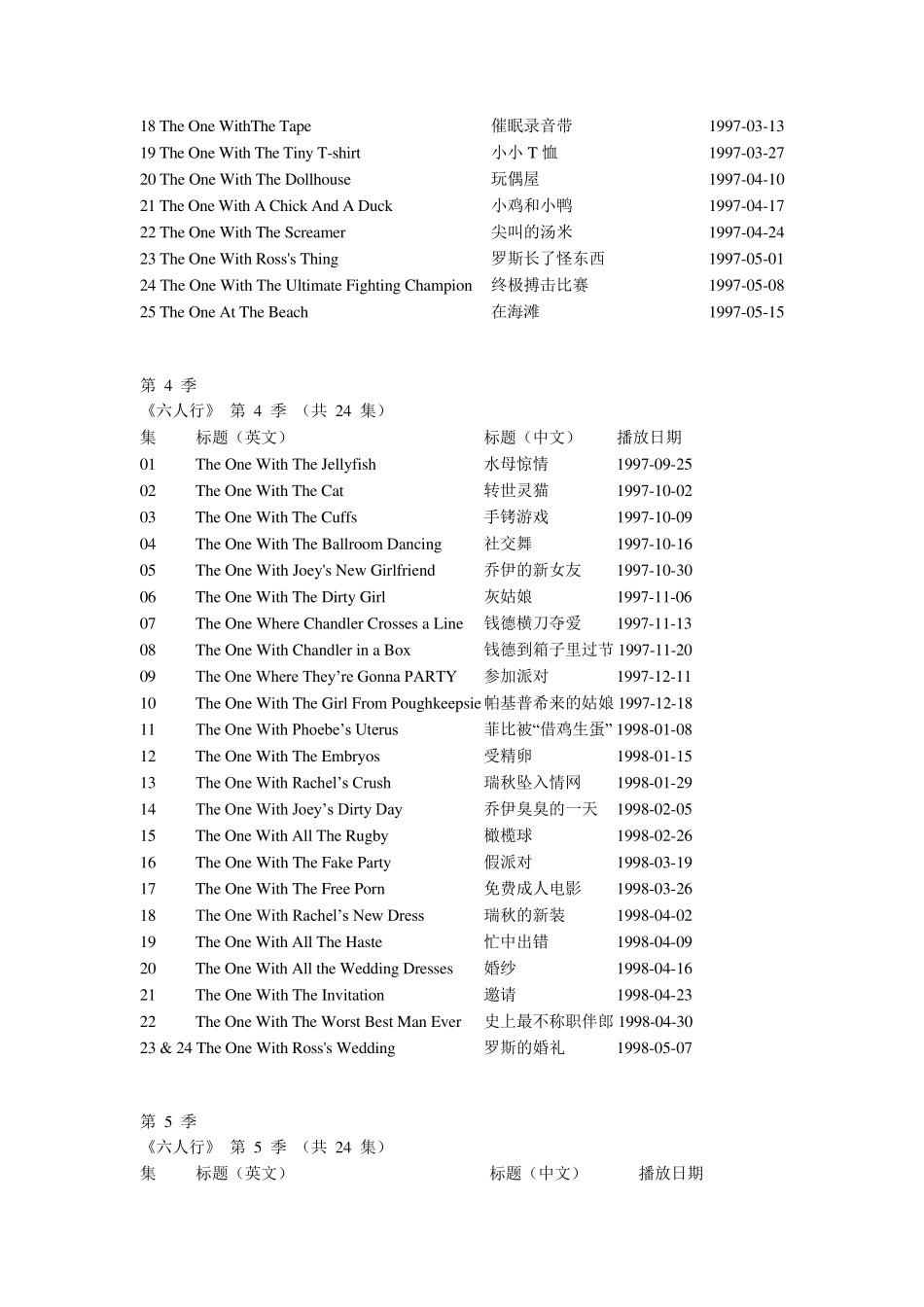 老友记(六人行)各集中英文标题_第3页