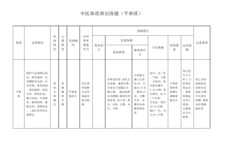 老年人中医体质辨识保健方法