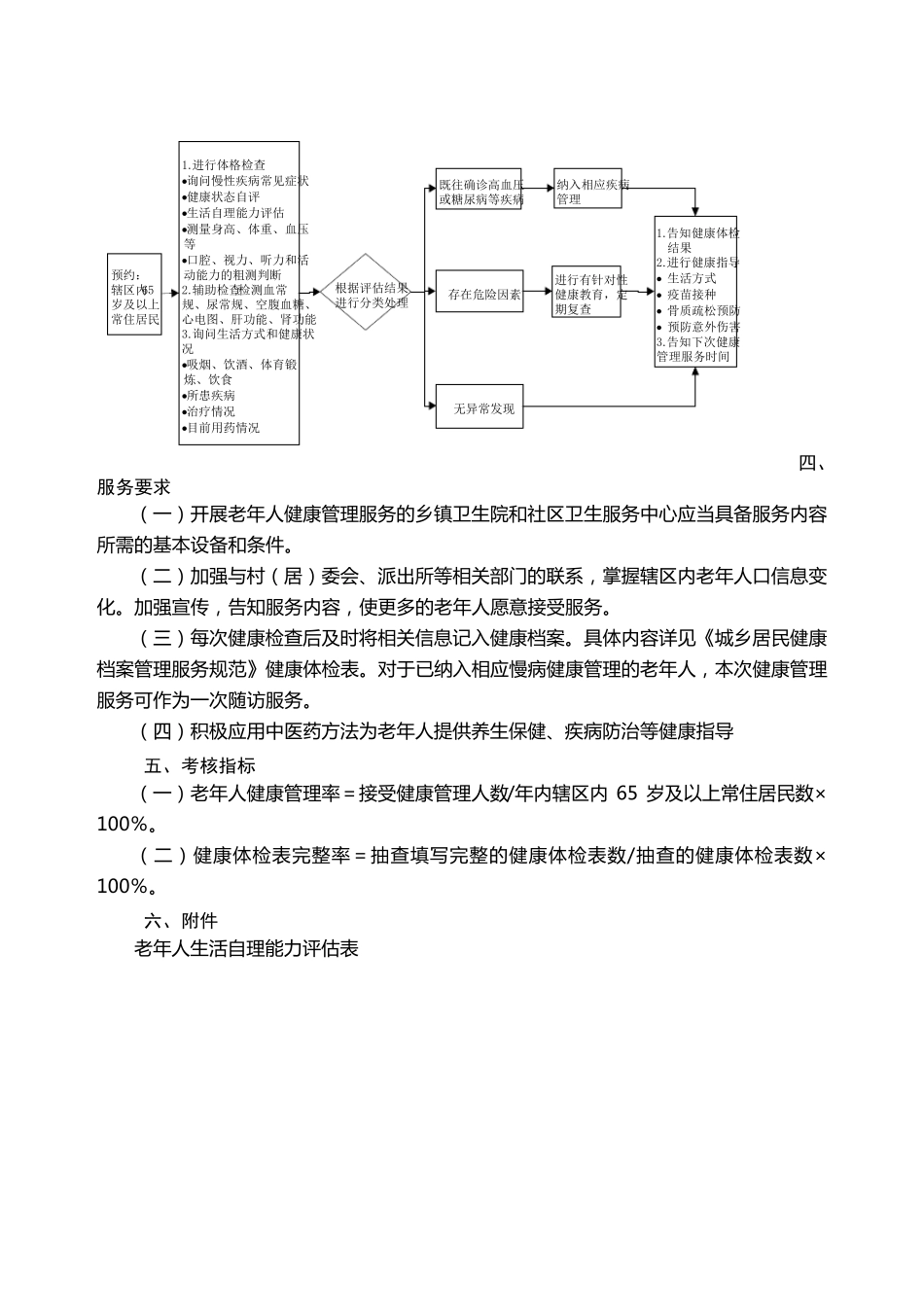 老年人健康管理服务规范_第2页