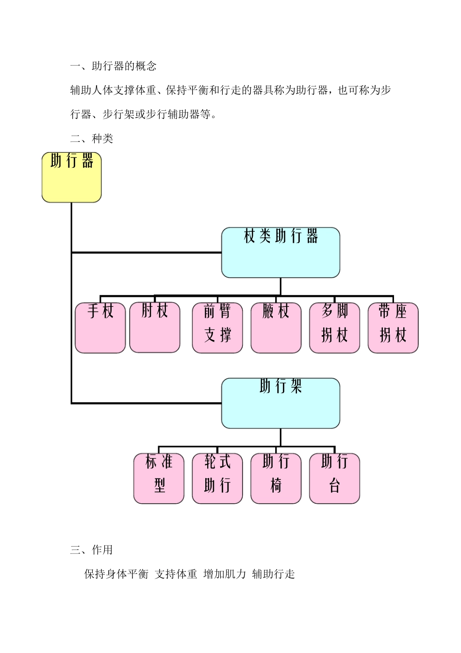 老年人助行器调研_第2页