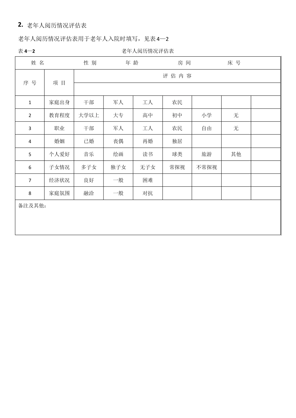 老年人护理记录内容表格_第2页