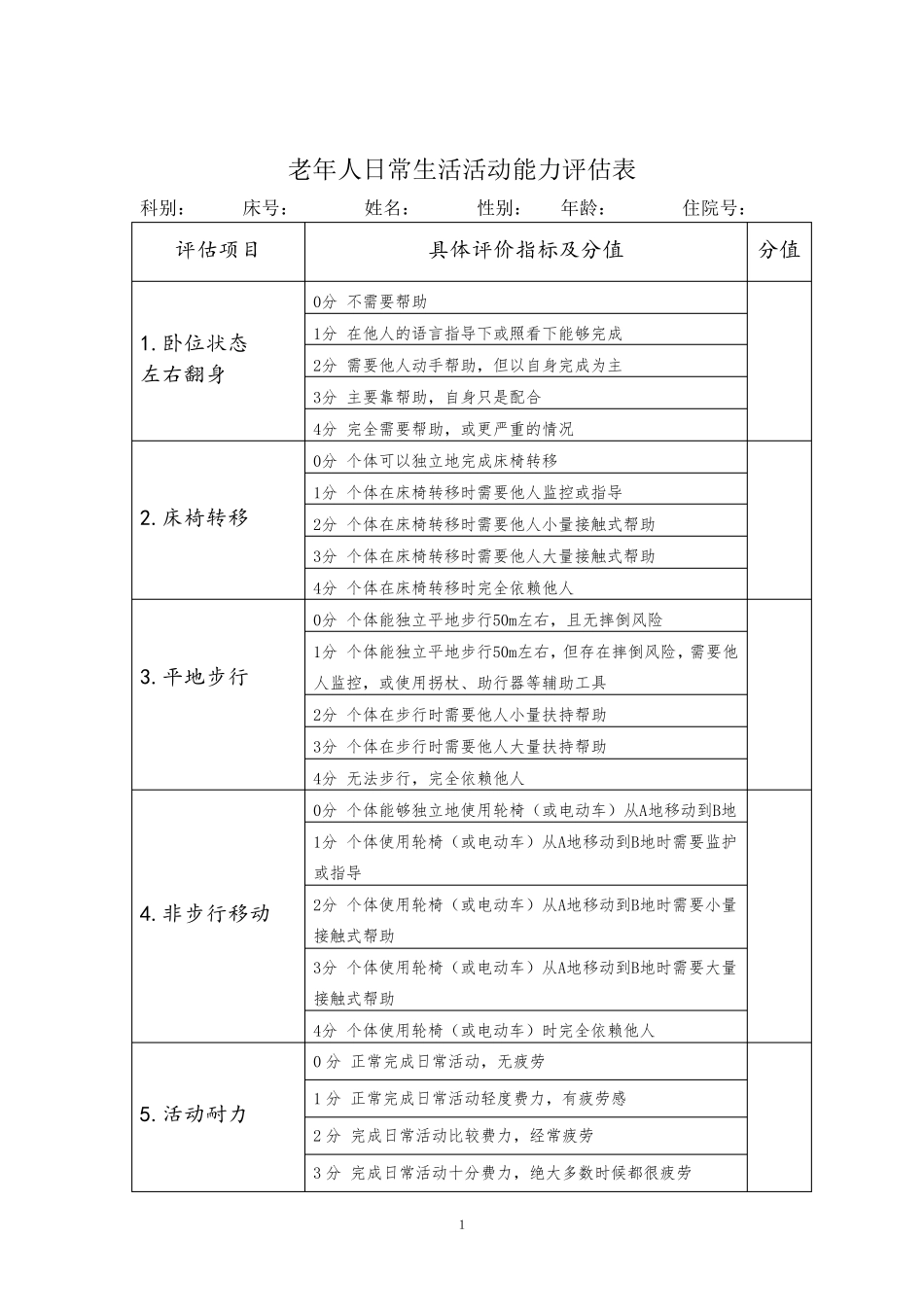 老年人护理需求评估表_第1页