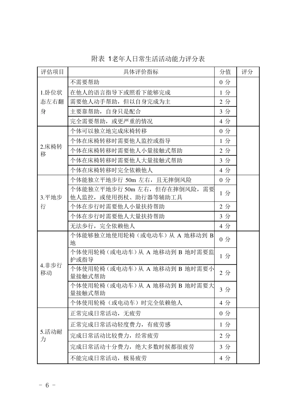 老年人能力评估标准_第2页