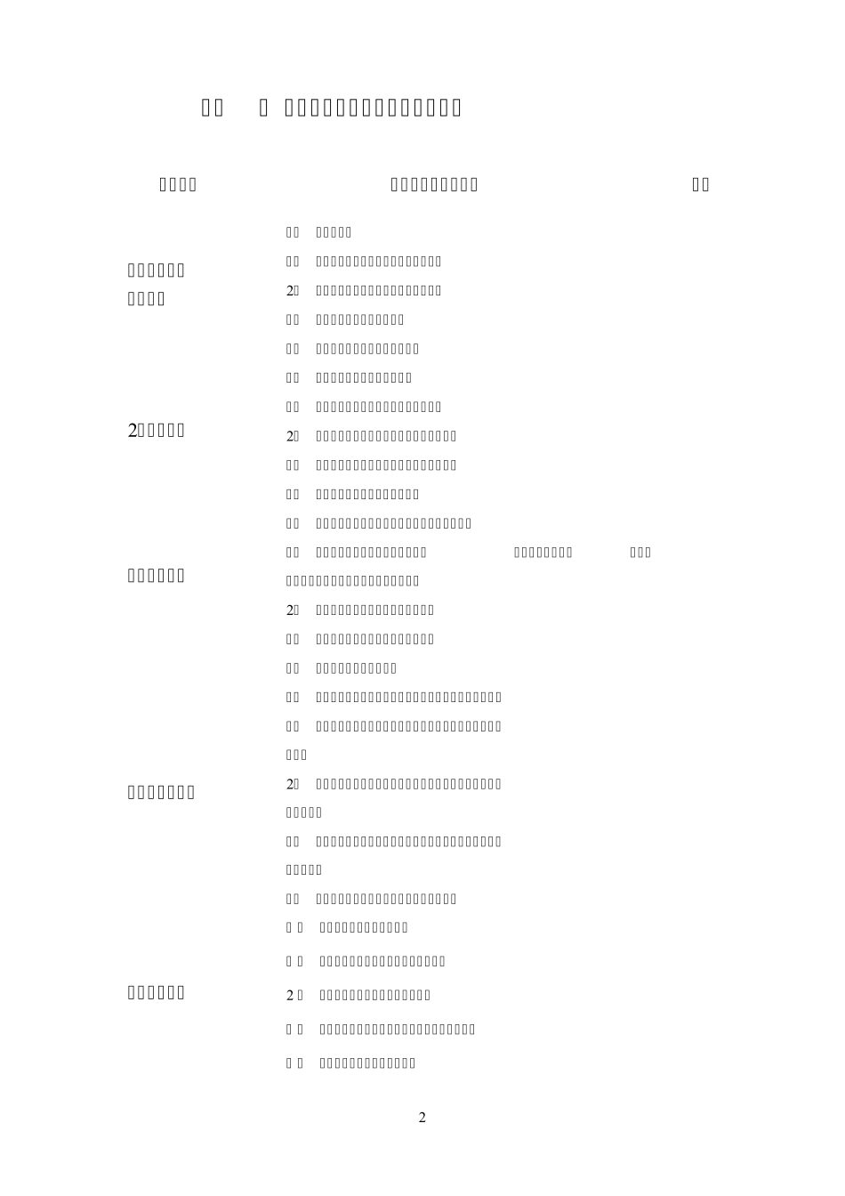 老年人能力评估标准表_第2页