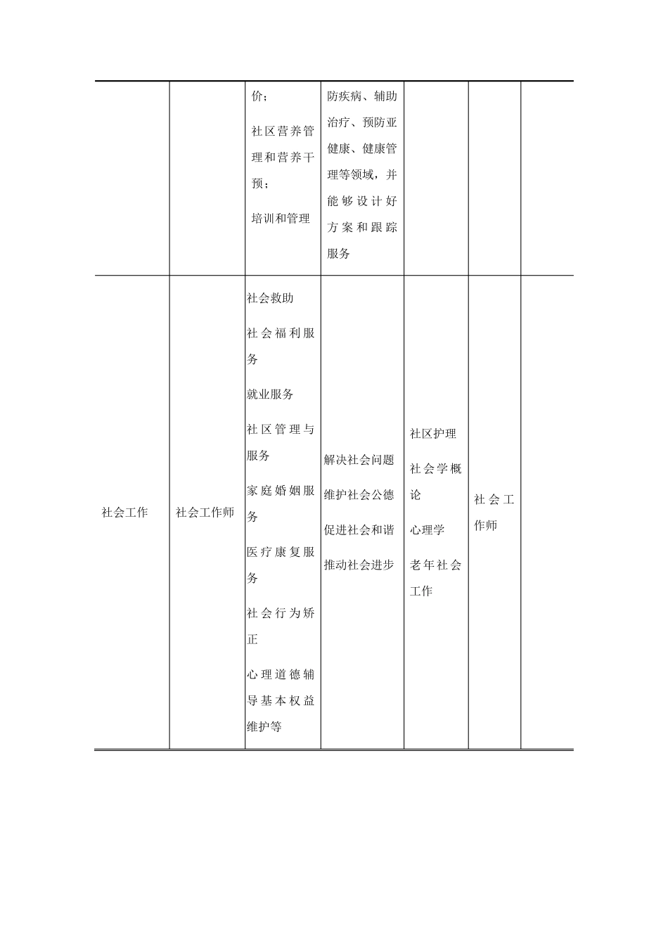 老年保健与管理_第3页