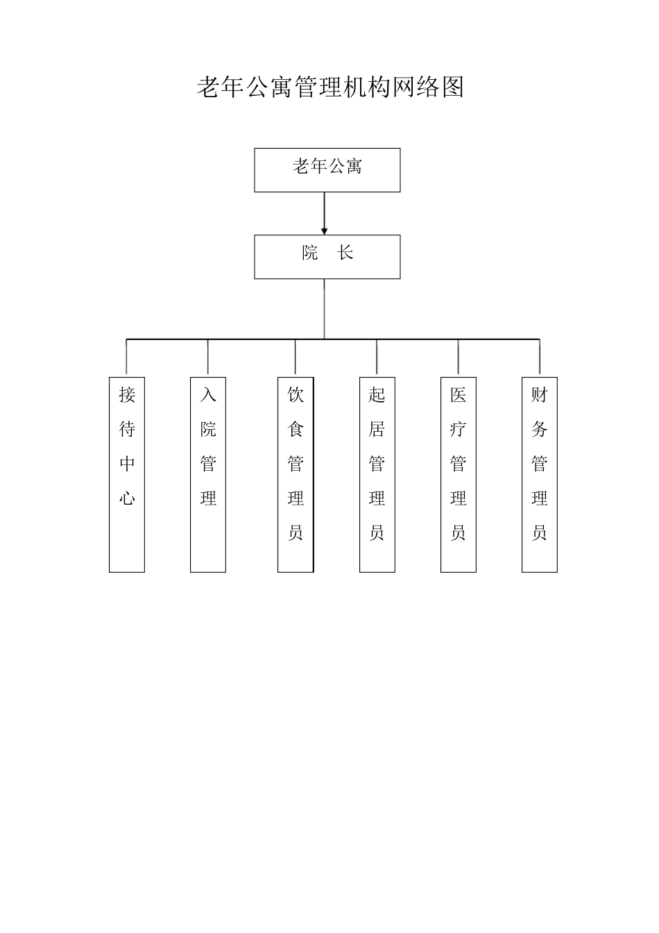 老年公寓安全生产管理责任制度_第3页