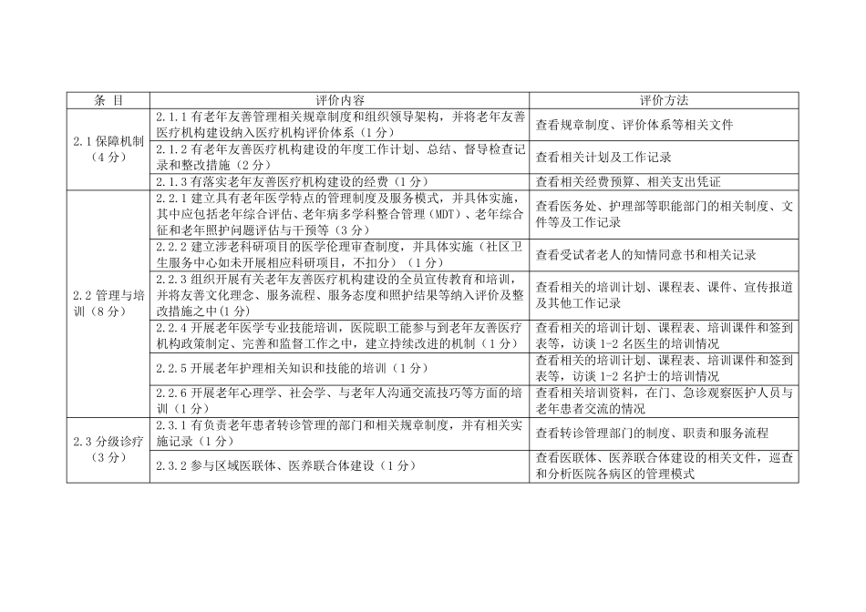 老年友善医疗机构评价标准(综合医院、中医医院、中西医结合医院、康复医院、护理院适用)_第3页