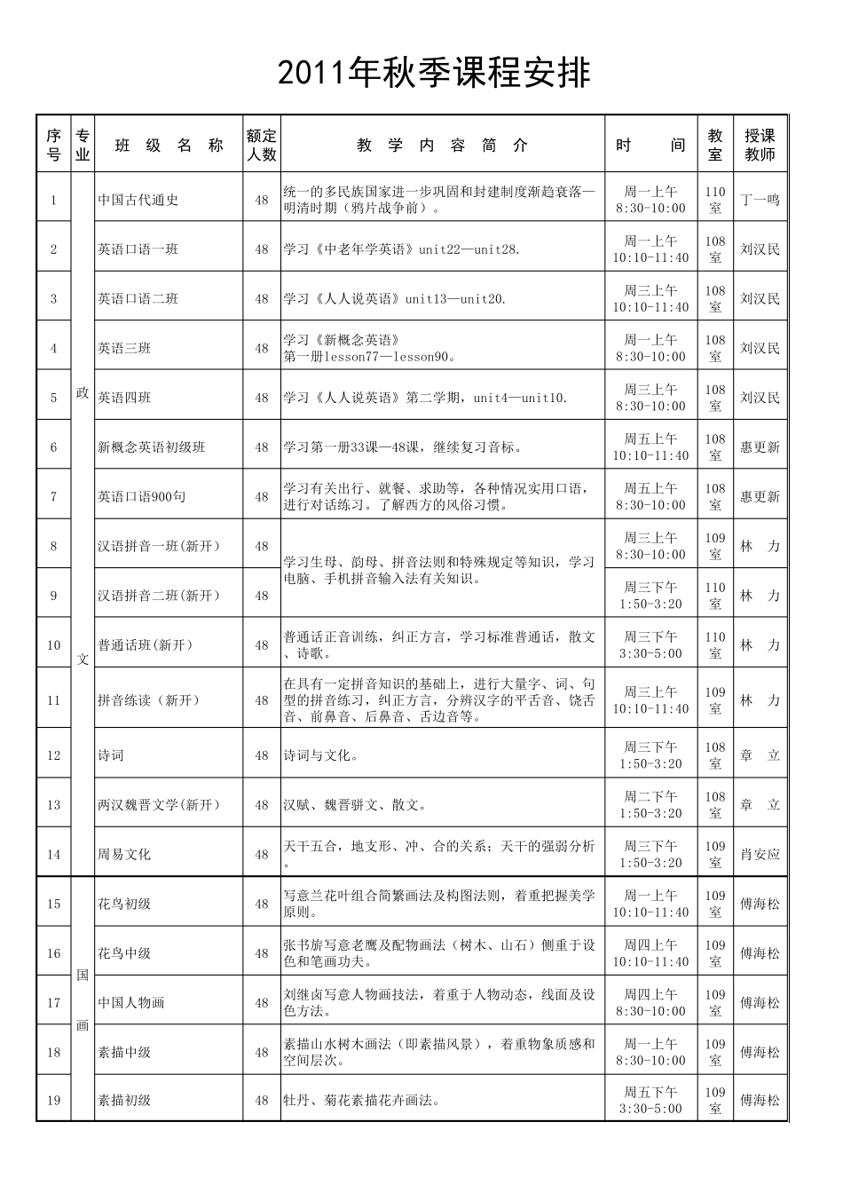 老年大学课程_第2页