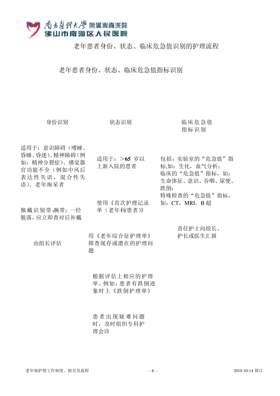 老年患者十大安全目标护理指引和流程_第2页