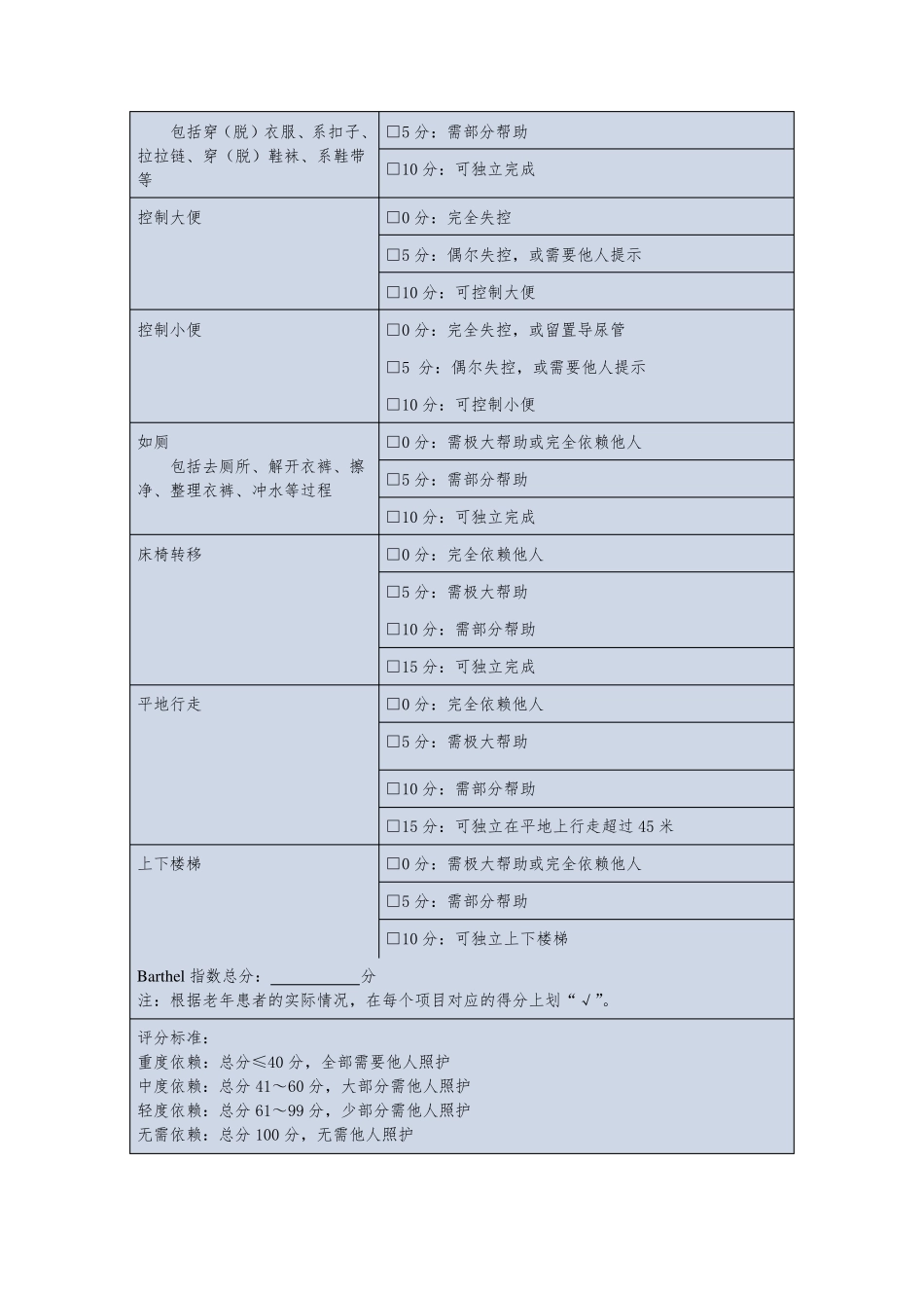 老年护理实践指南附录表_第2页