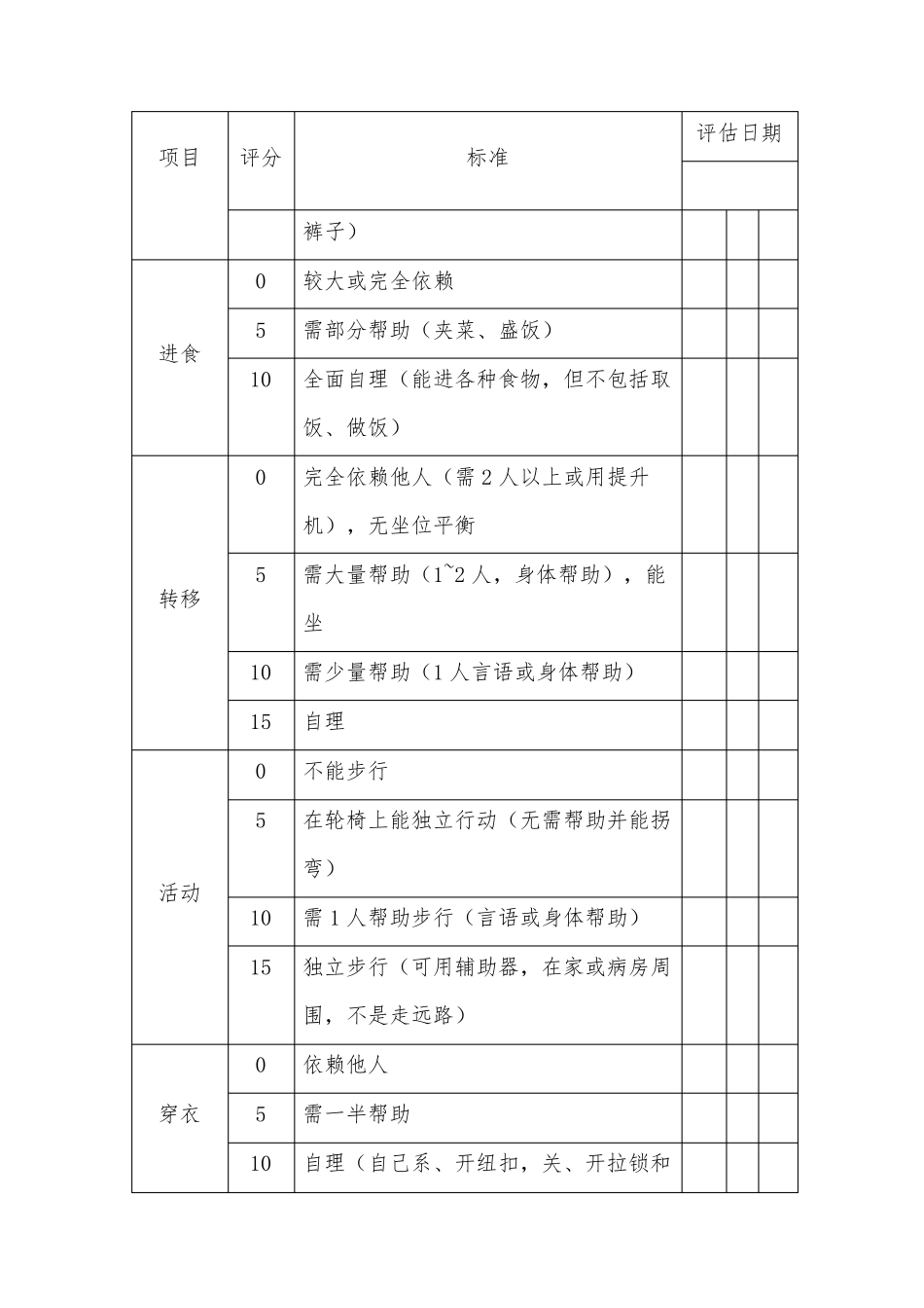 老年护理常用评估量表_第2页