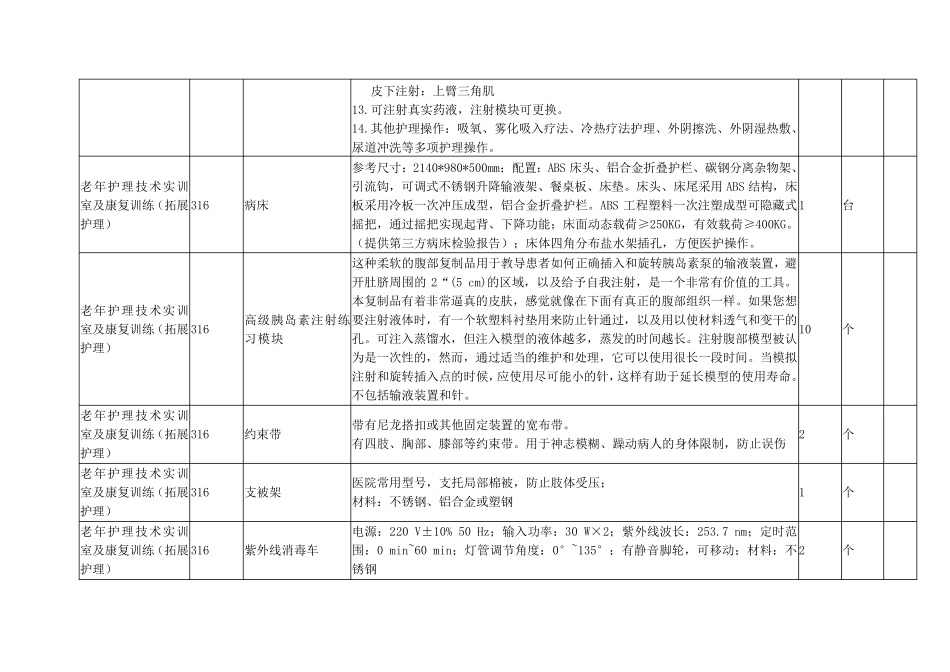 老年护理技术实训室及康复训练实训中心仪器设备购置项目_第2页