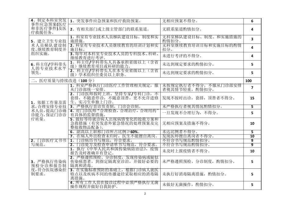 老年病科,医疗质量评价体系,考核标准_第2页
