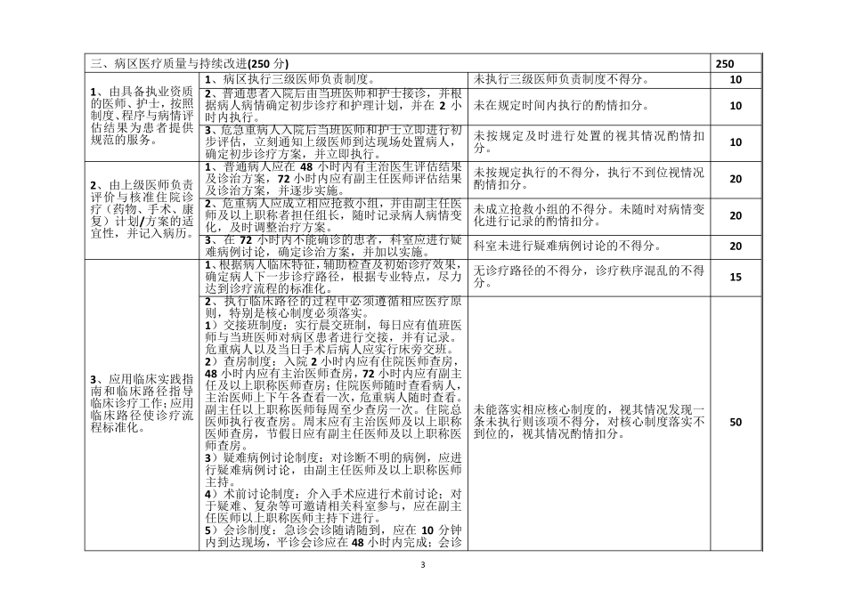 老年病科,医疗质量评价体系,考核标准_第3页