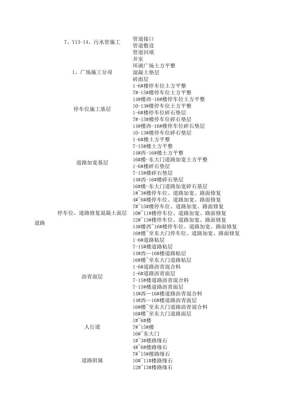 老旧小区分部分项划分_第2页