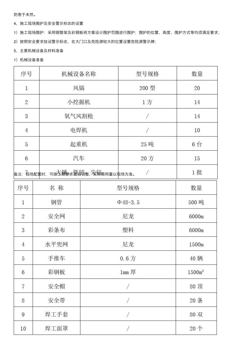 老旧小区改造施工方案及技术措施_第2页