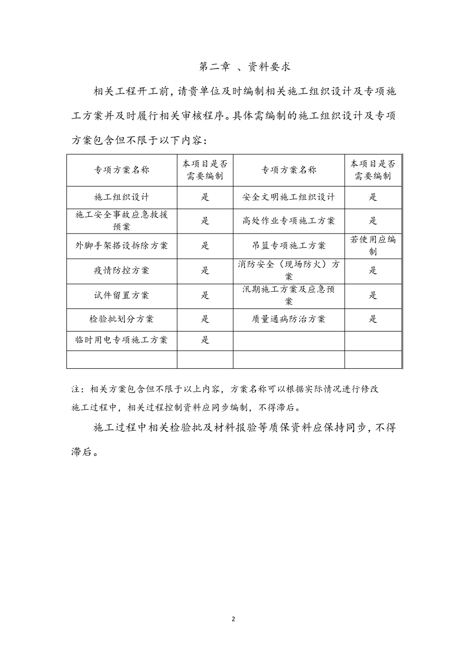 老旧小区改造项目(监理工程师交底)预控_第3页