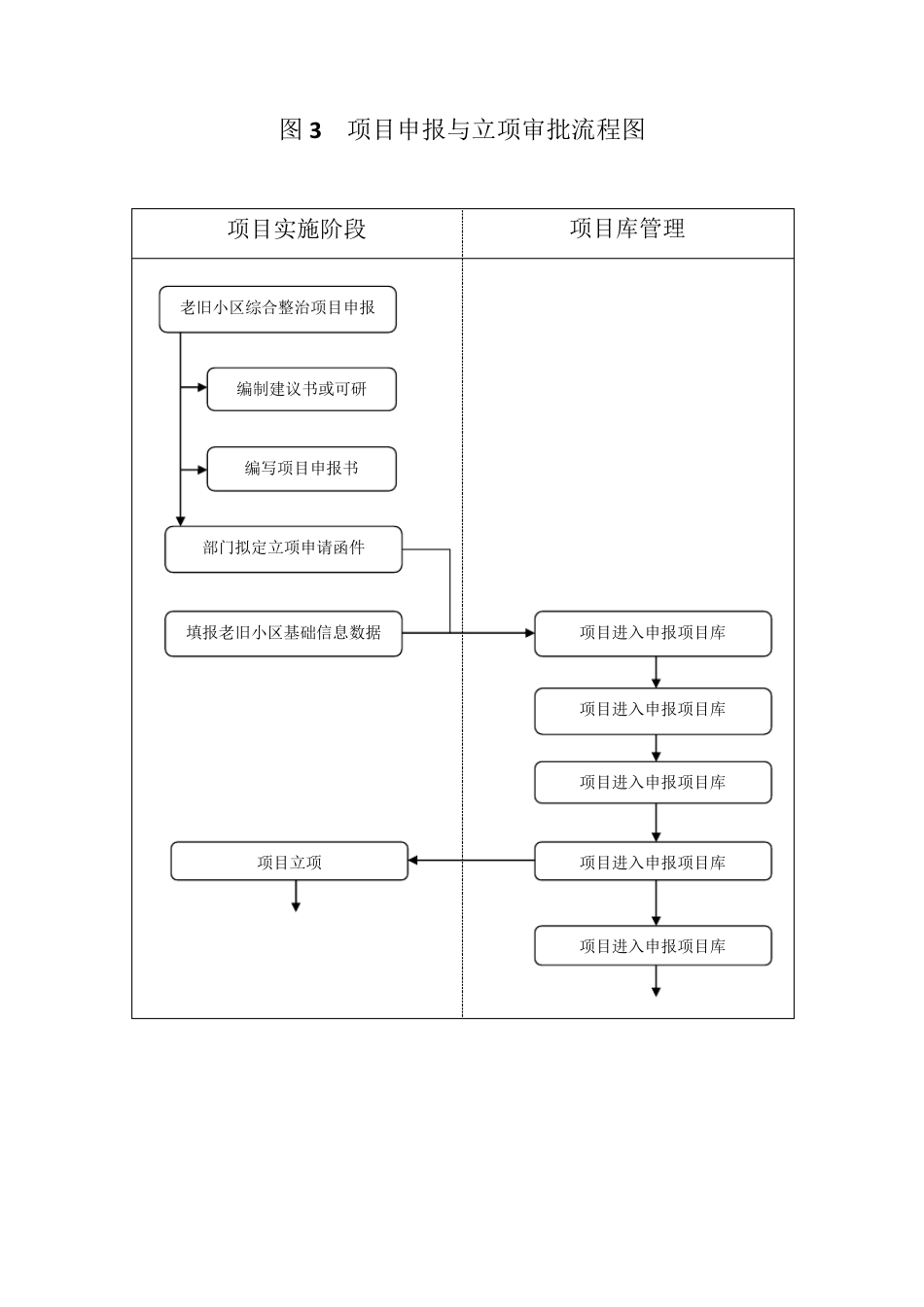 老旧小区综合整治工作总流程图_第3页