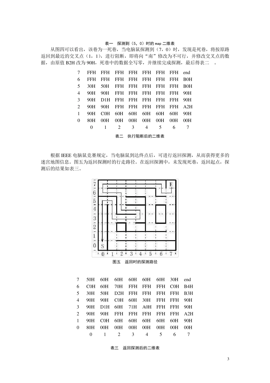 老鼠走迷宫的算法分析_第3页
