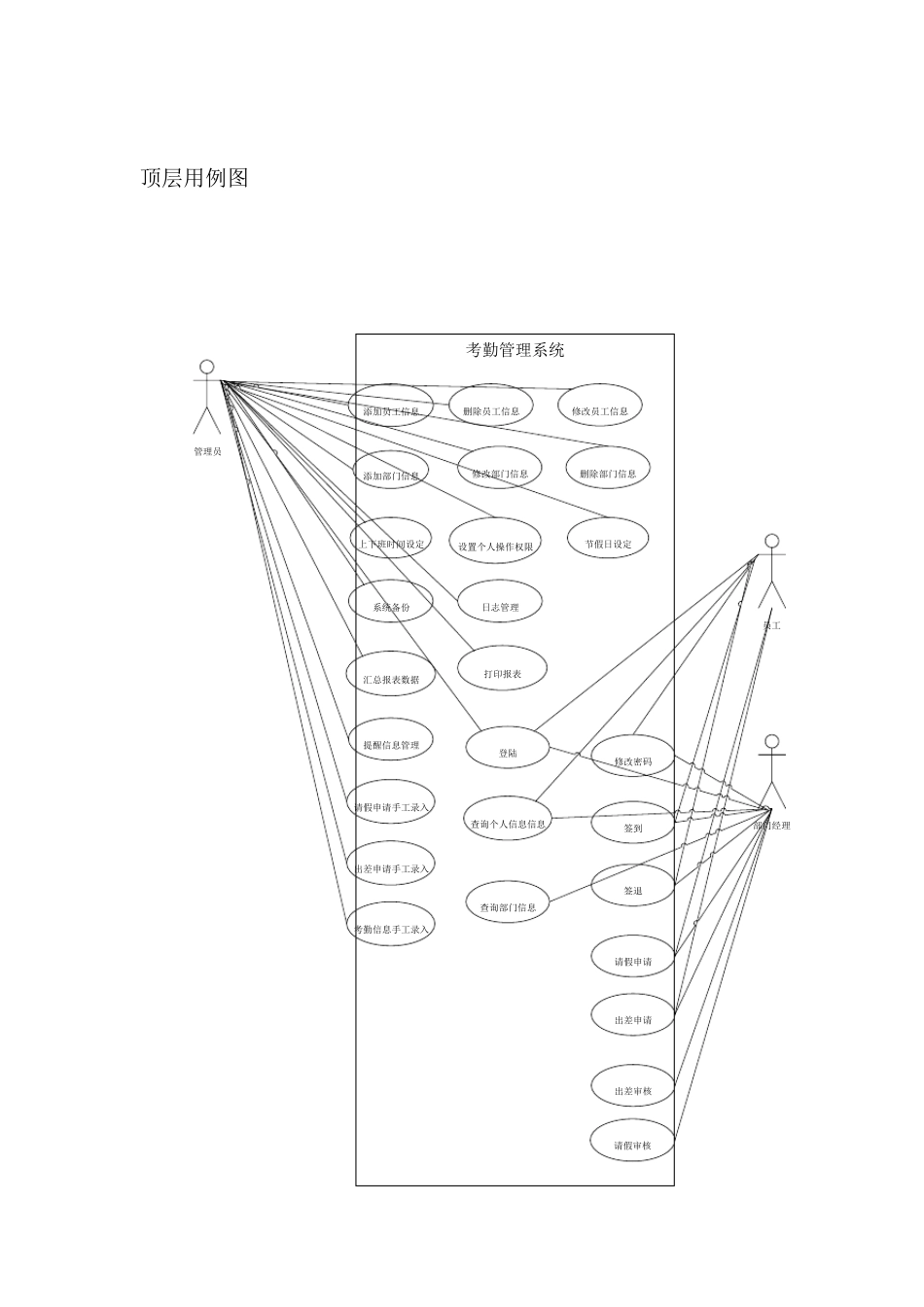 考勤管理系统需求分析_第3页