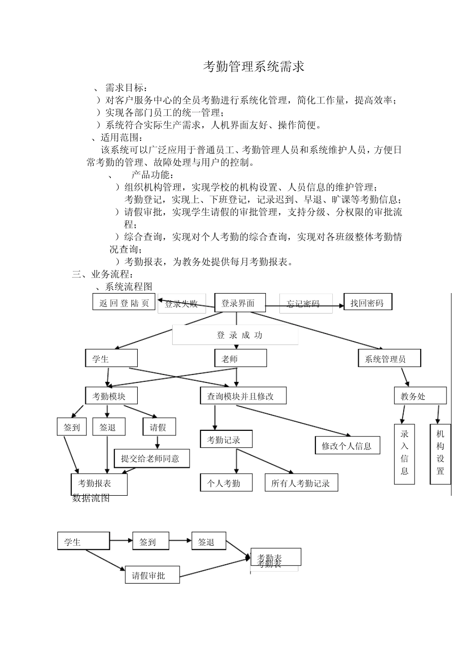 考勤系统需求说明书_第1页