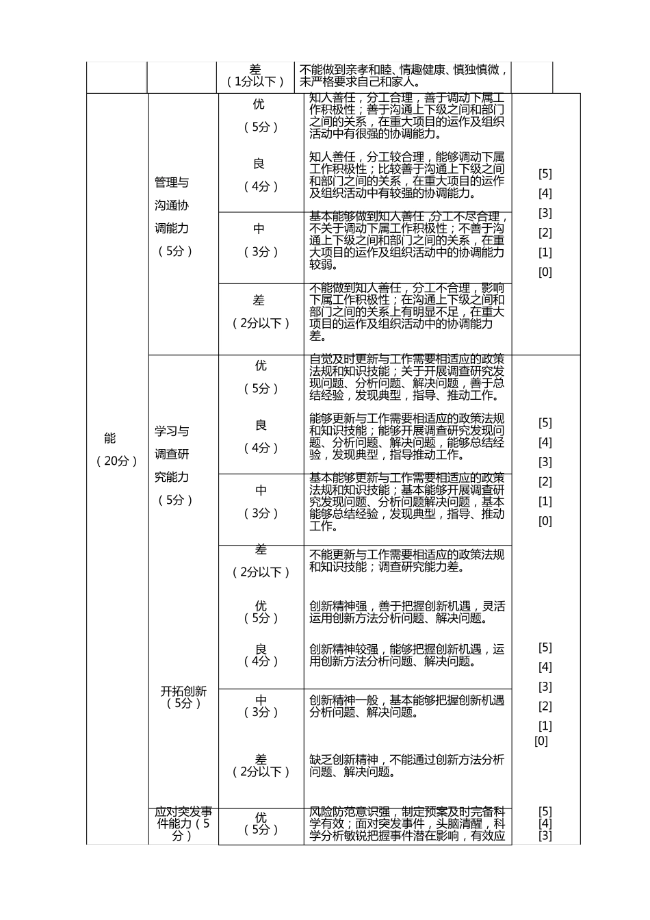 考核指标及评价标准_第2页