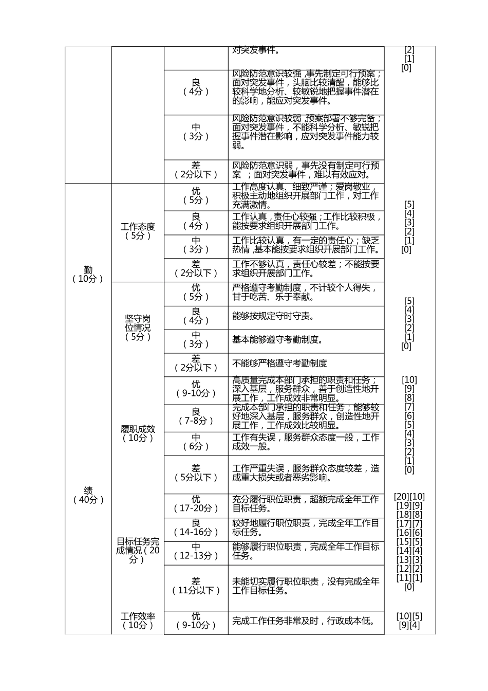 考核指标及评价标准_第3页