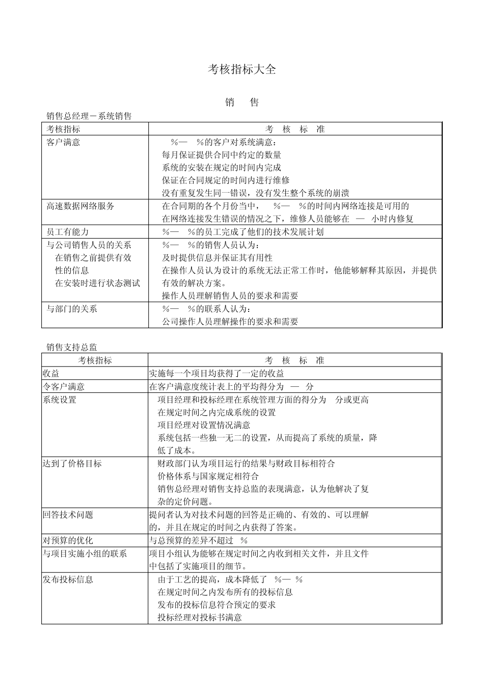 考核指标大全_第1页