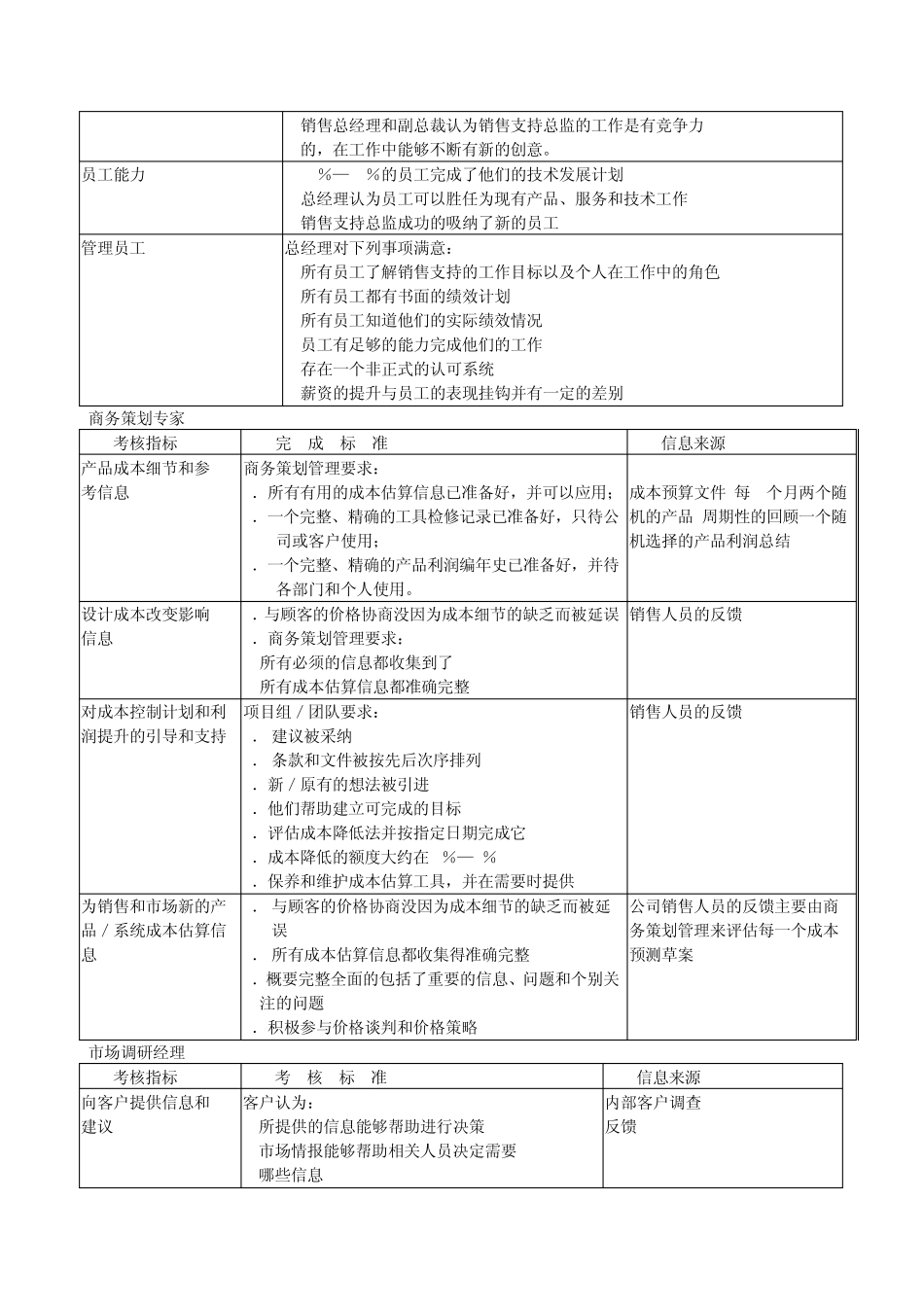 考核指标大全_第2页