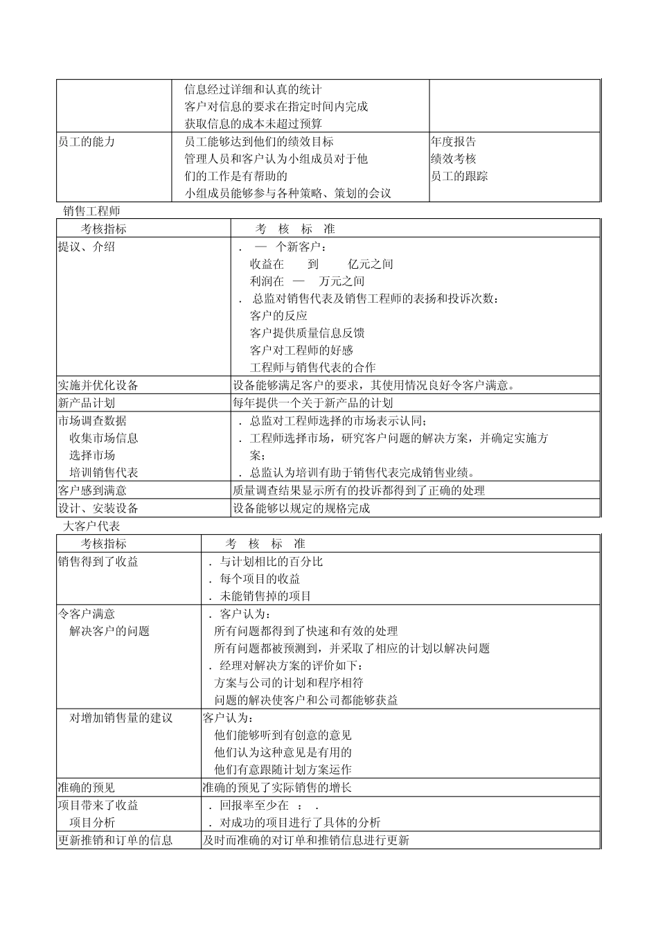 考核指标大全_第3页