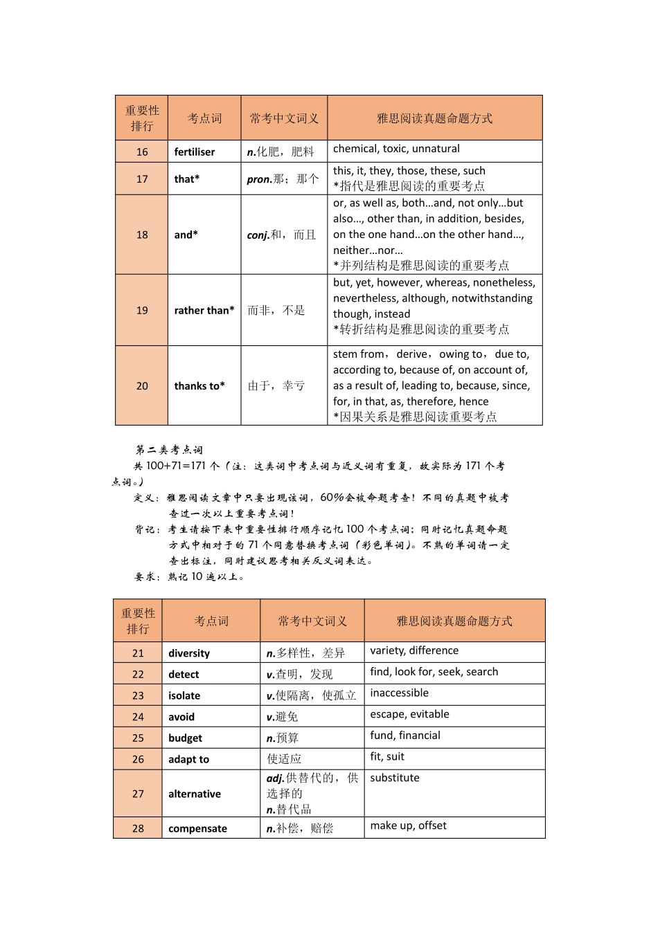 考点词538_第2页