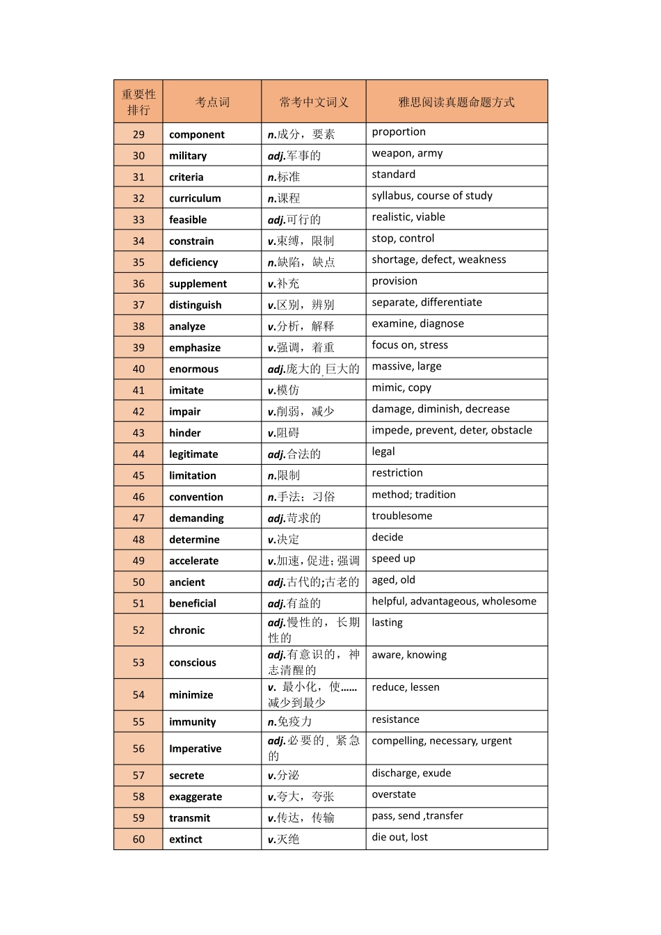 考点词538_第3页
