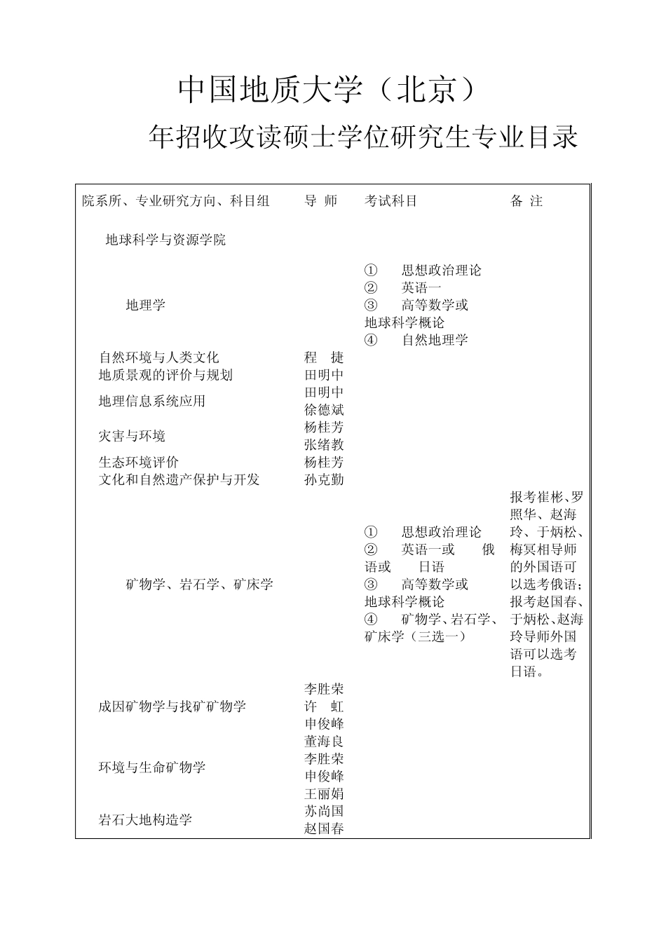 考研,权威,专业分析,中国地质大学(北京)招生目录,_第1页