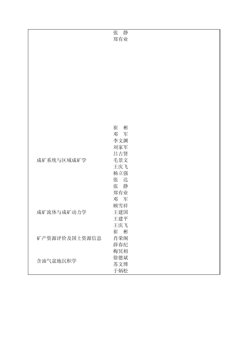 考研,权威,专业分析,中国地质大学(北京)招生目录,_第3页