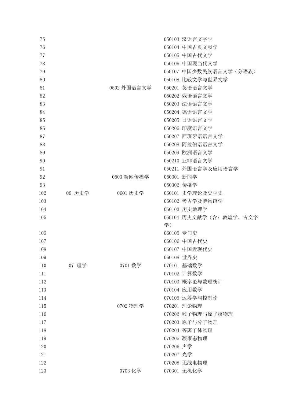 考研13大学科门类(包括一二级学科)_第3页