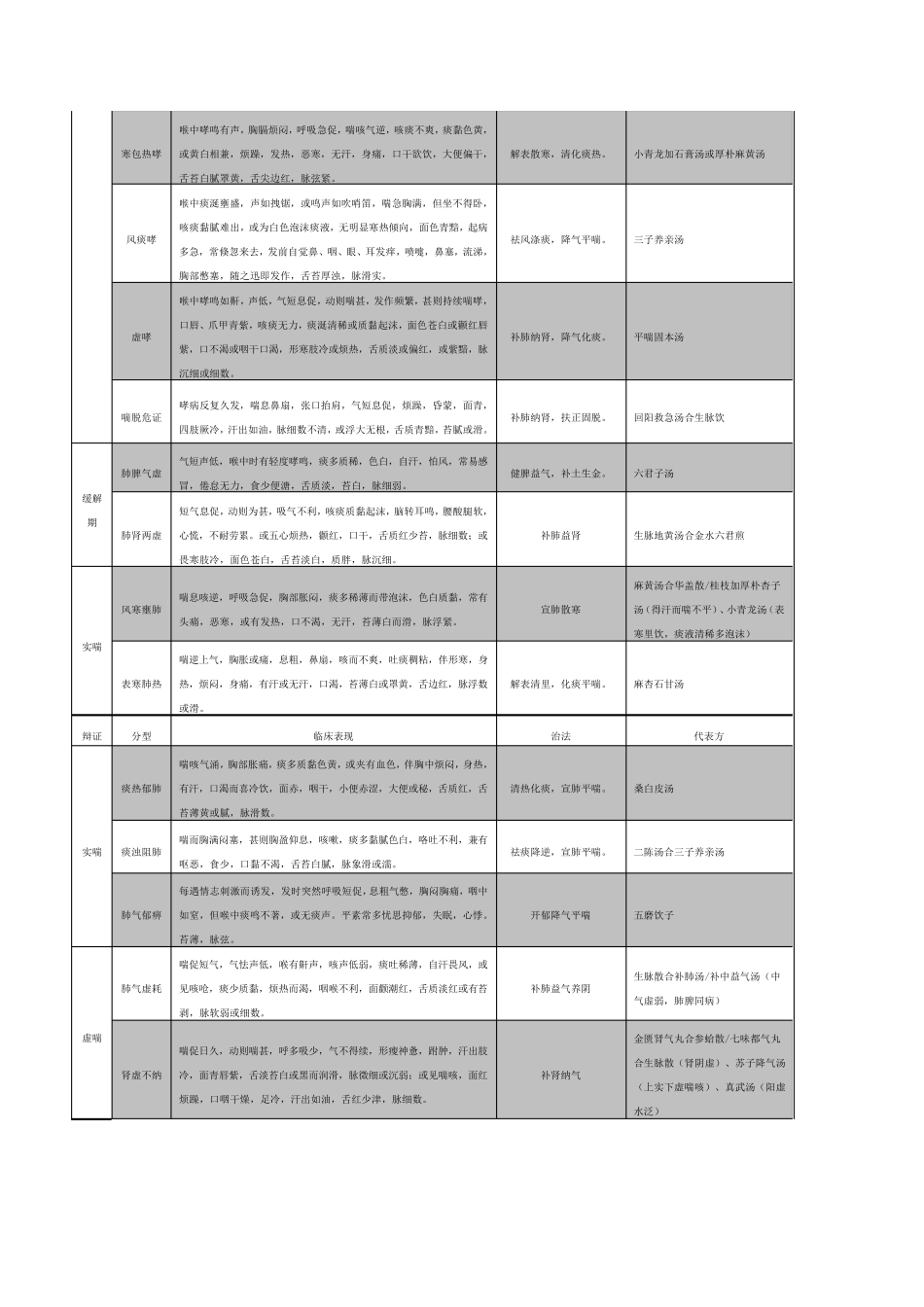 考研中医内科学笔记_第2页