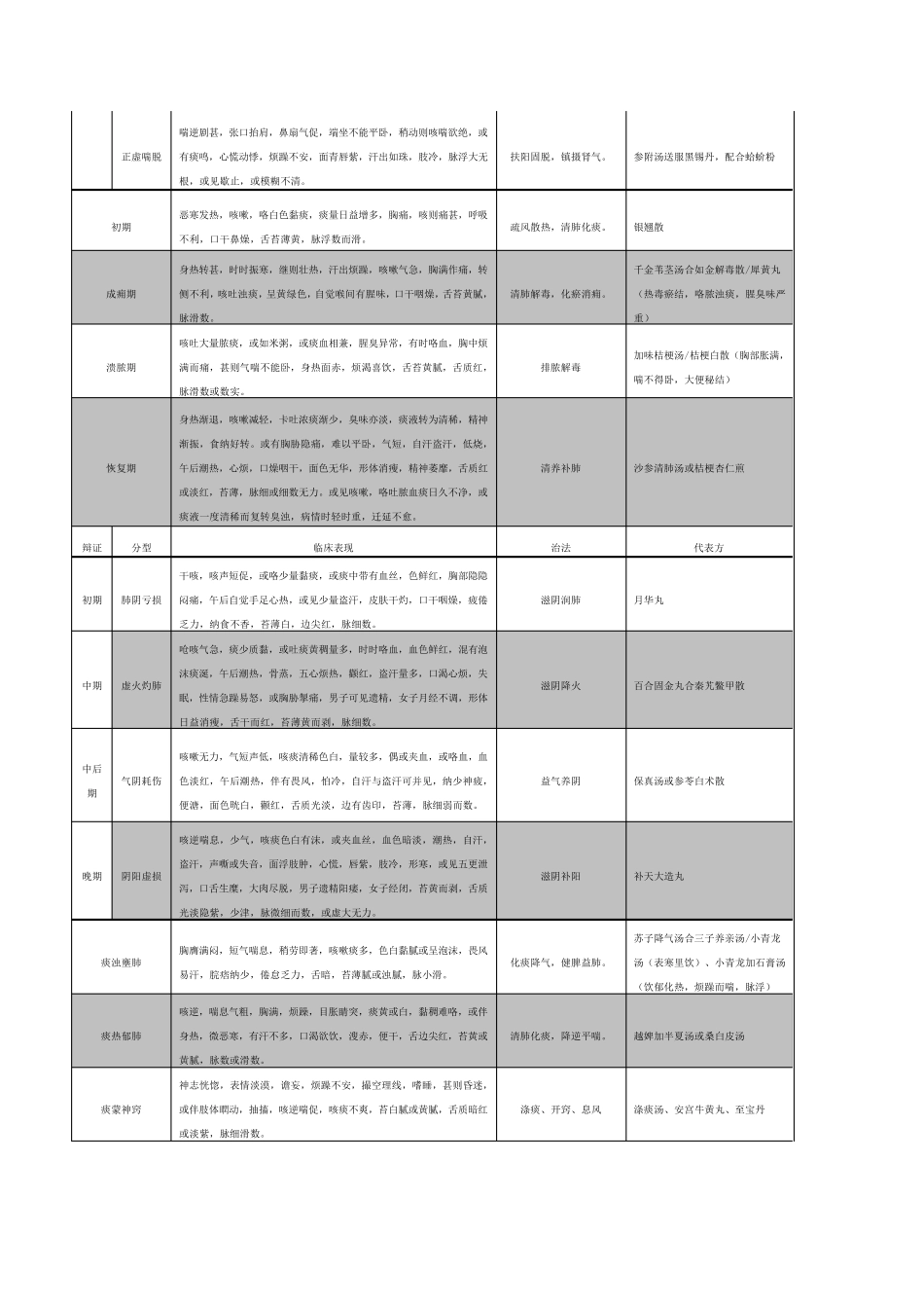 考研中医内科学笔记_第3页