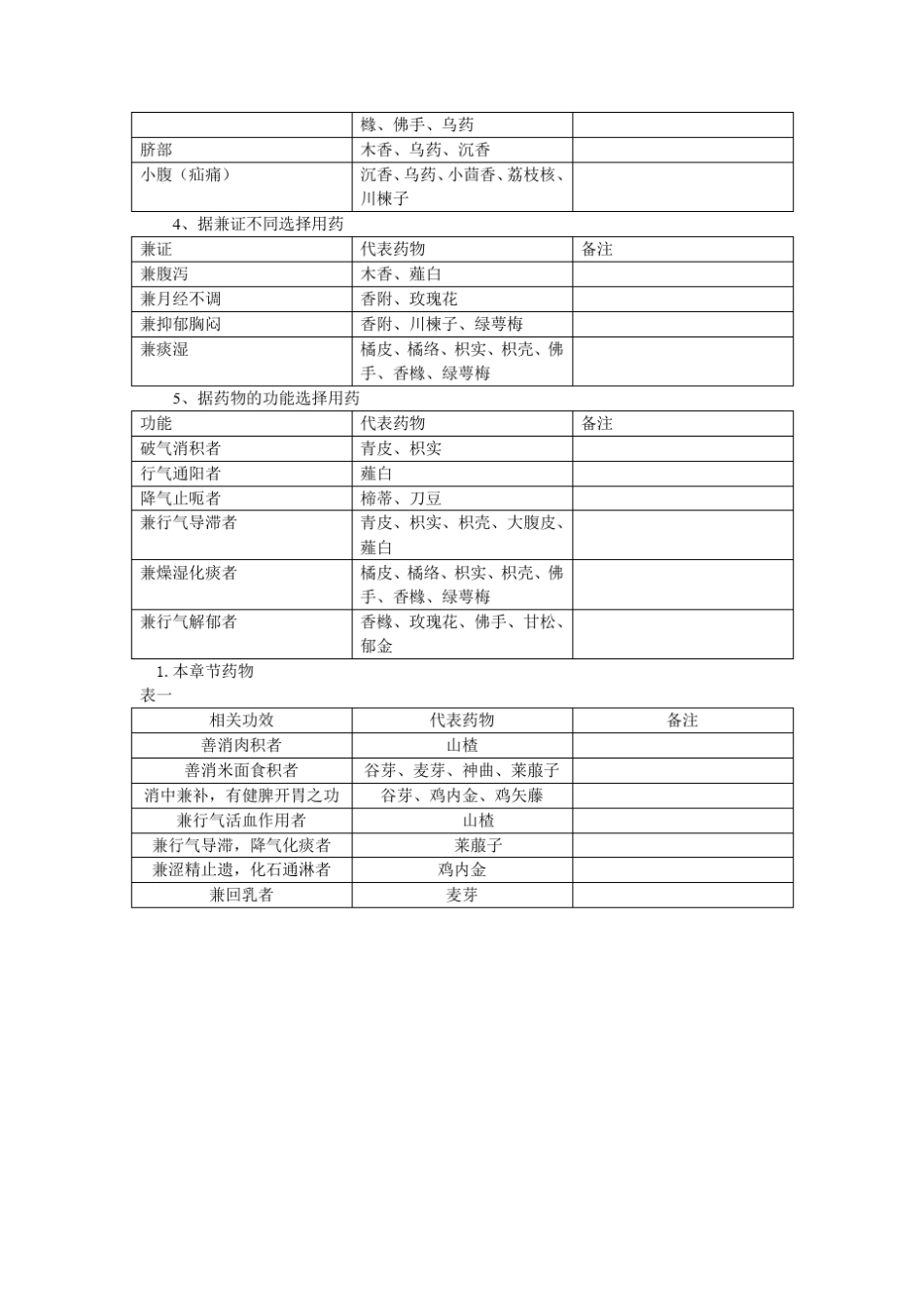 考研中药学各章药物功效归纳_第3页