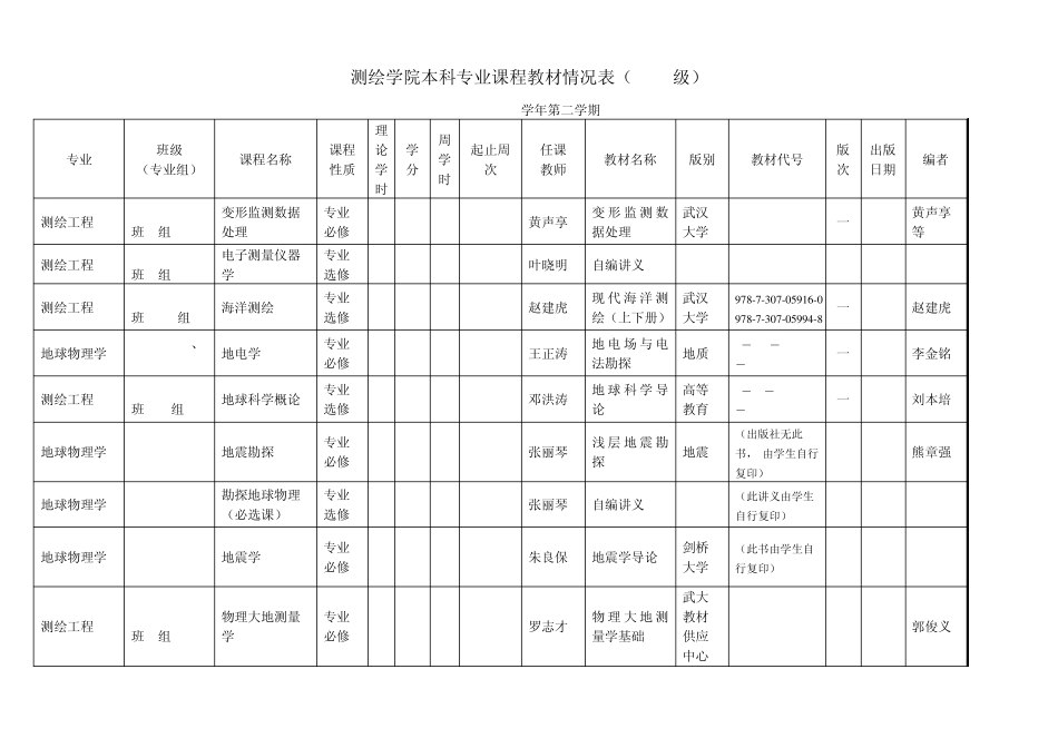考研分析,武汉大学测绘学院本科专业课程教材情况表_第1页
