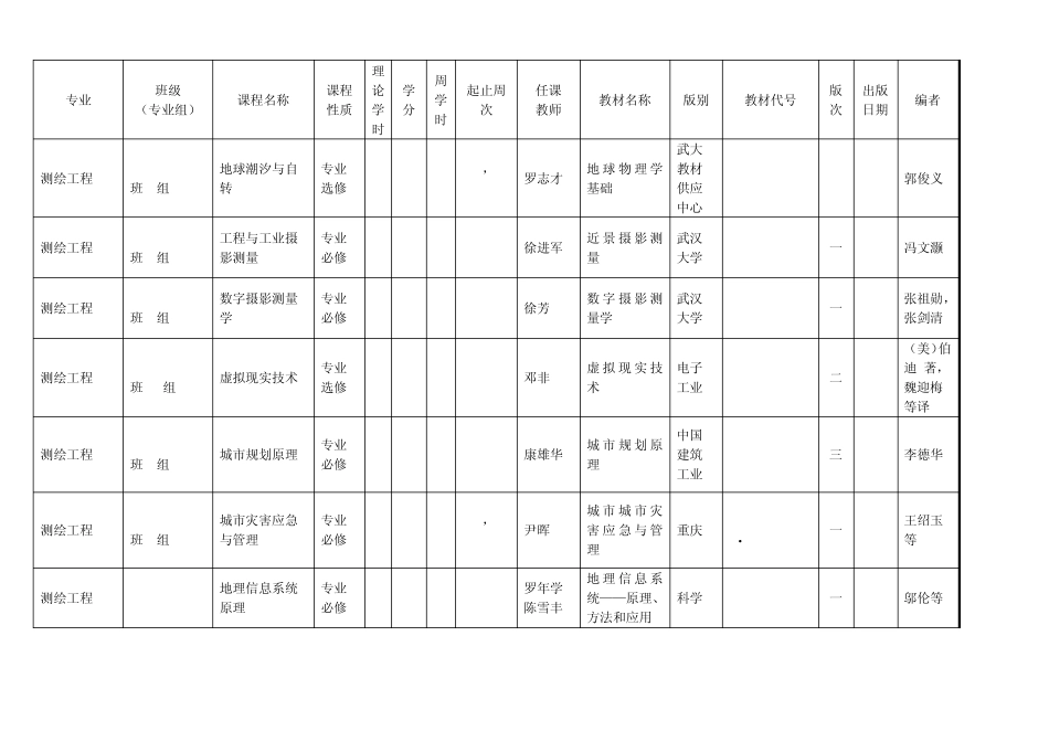 考研分析,武汉大学测绘学院本科专业课程教材情况表_第2页